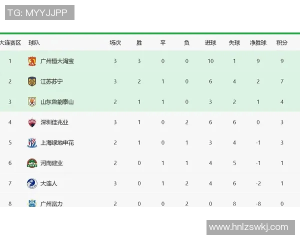北京足球队强势领跑锦标赛积分榜积73分展现冠军实力